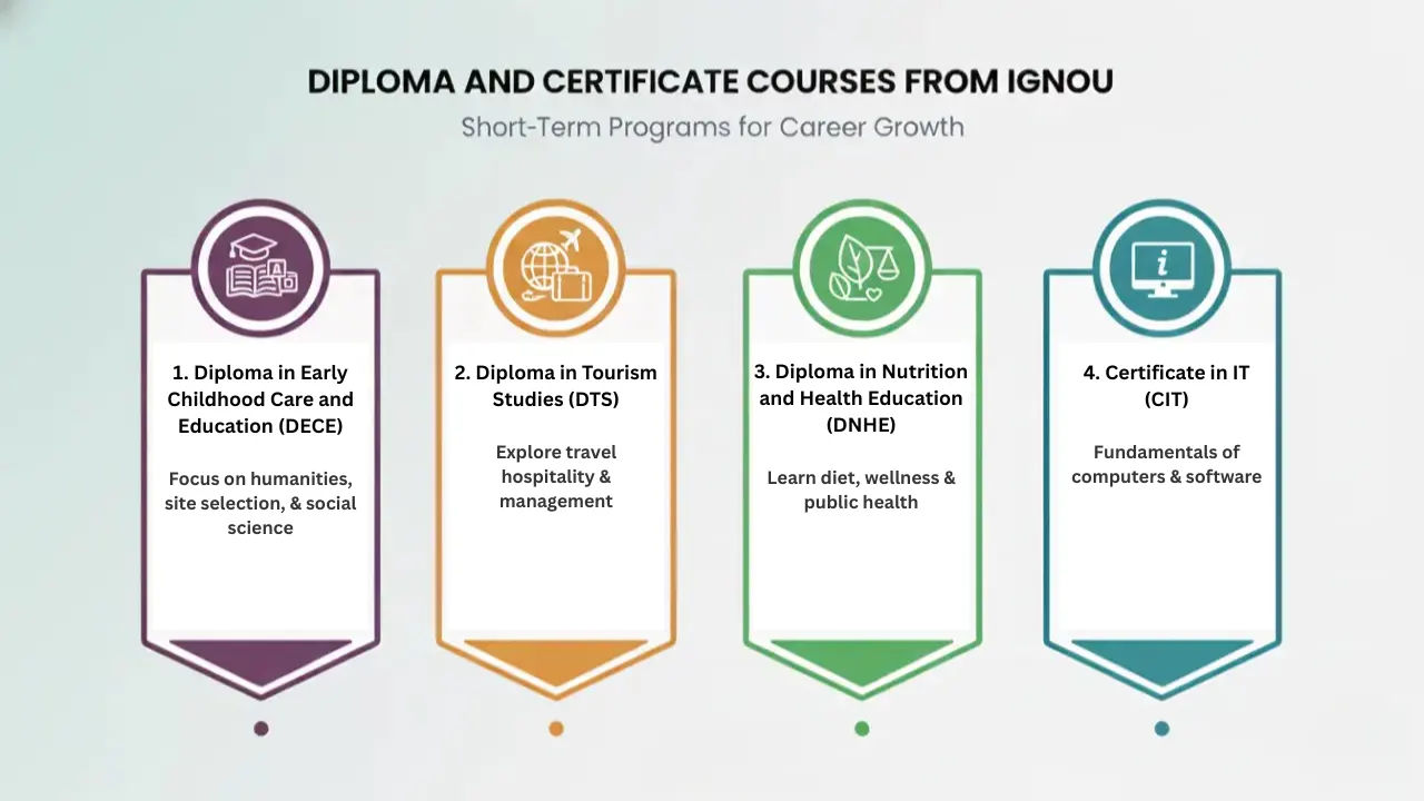 Diploma and Certificate Images