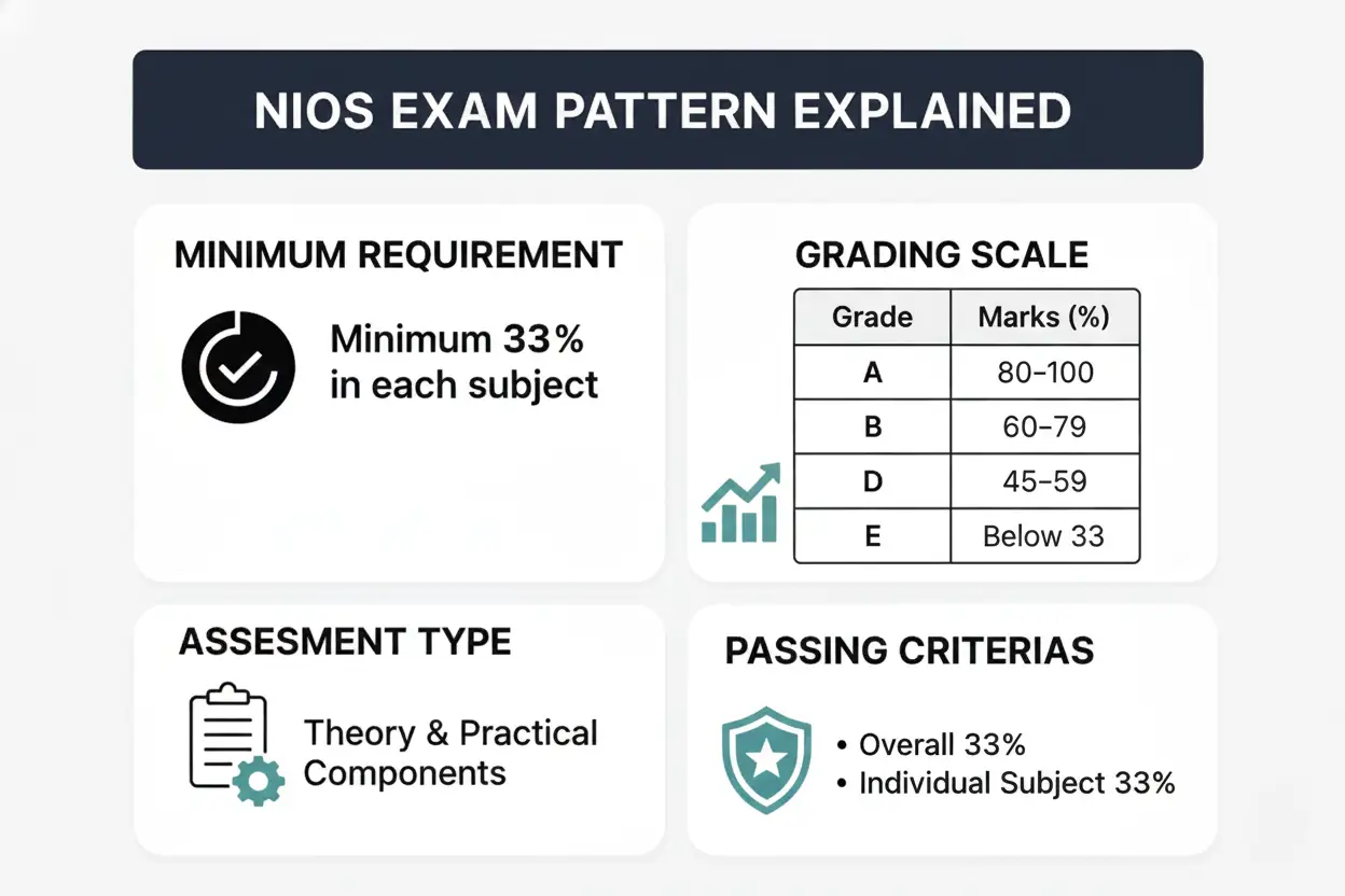niosexampatternimg