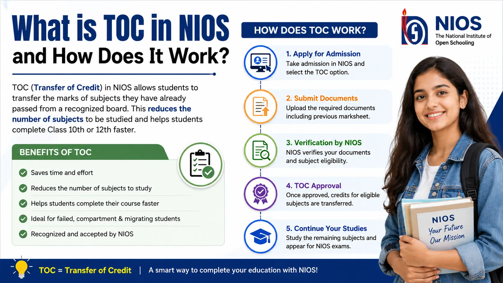 What is TOC in NIOS and How Does It Work?