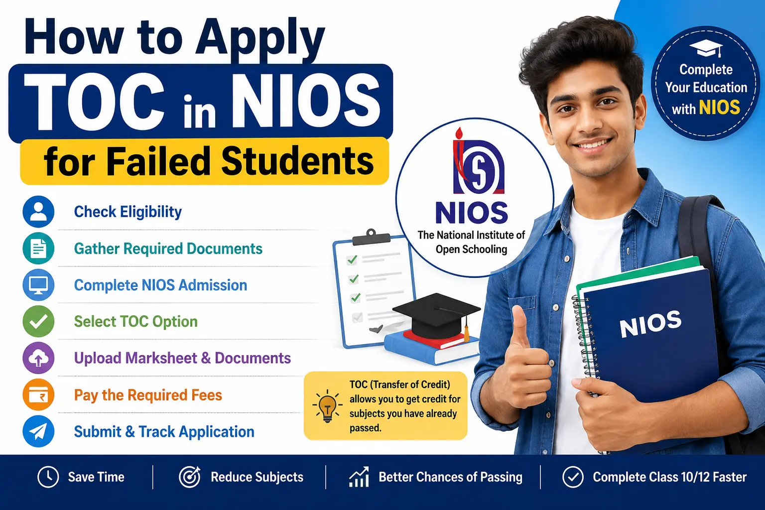 How to Apply TOC in NIOS for Failed Students