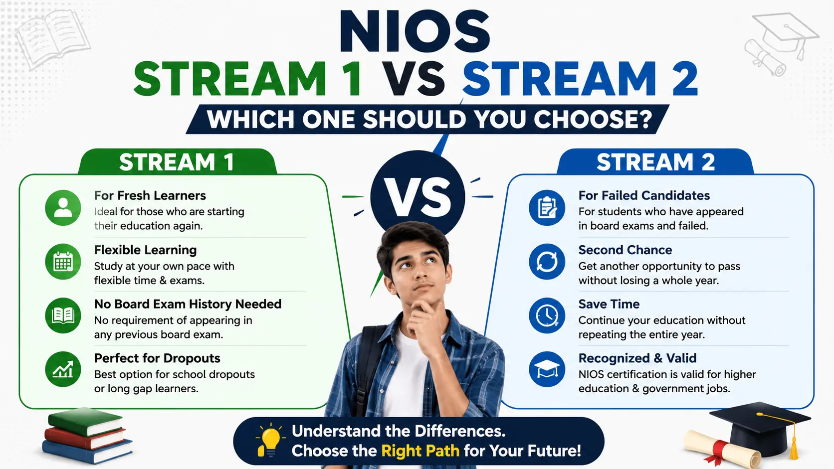 NIOS Stream 1 vs Stream 2: Which One Should You Choose?