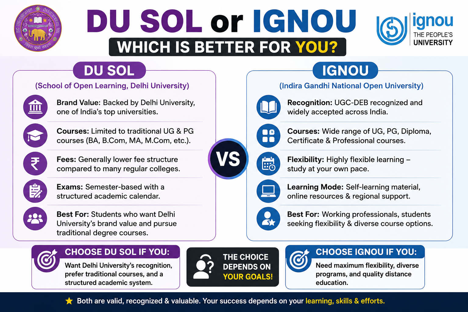 DU SOL or IGNOU which is better for You?