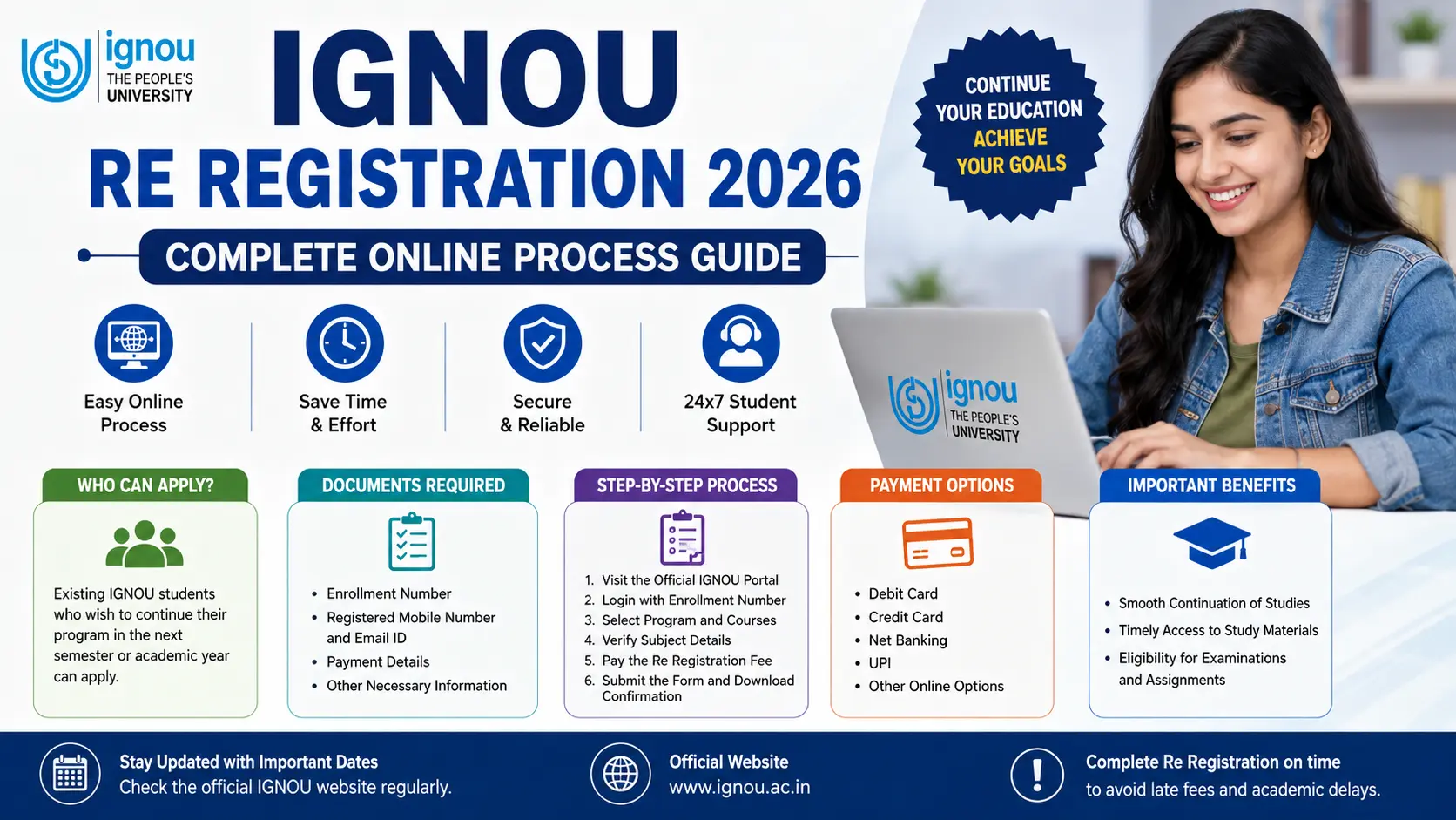IGNOU Re Registration 2026: Complete Online Process Guide