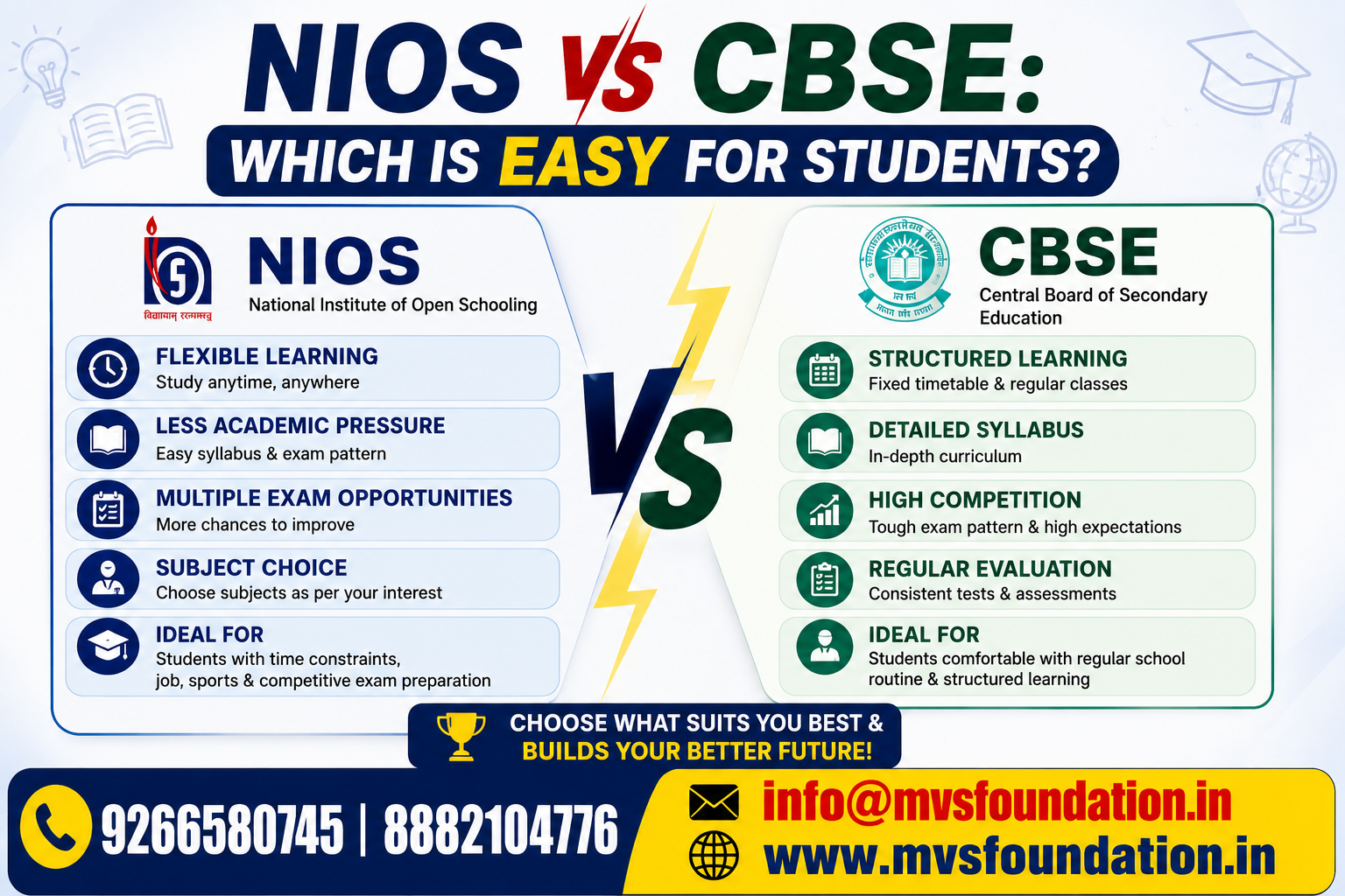 NIOS vs CBSE: Which Is Easy for Students?