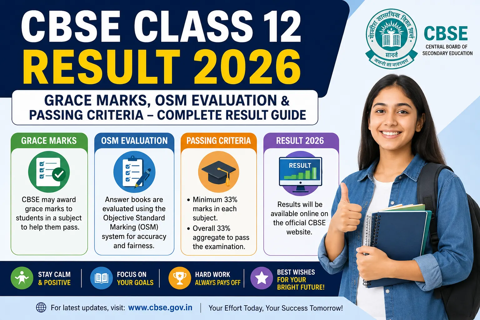 CBSE Class 12 Result 2026: Grace Marks, OSM Evaluation & Passing Criteria &ndash; Complete Result Guide